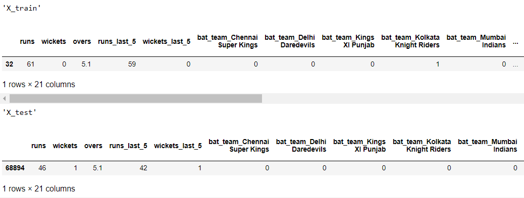 X-train adn X-test set | IPL Score Predictor