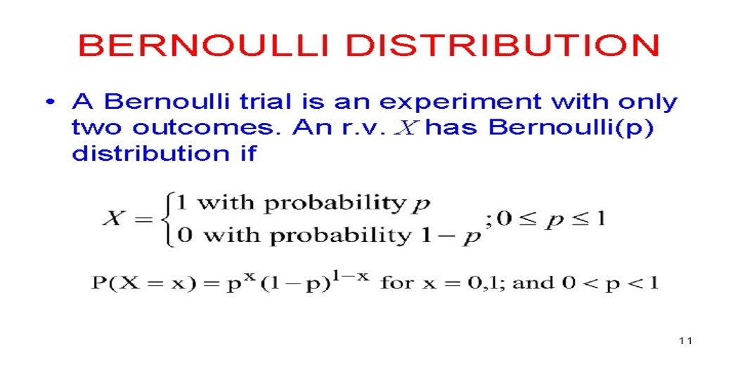 Bernoulli Distribution in Statistics