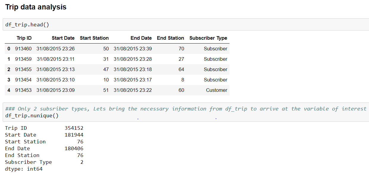 trip data