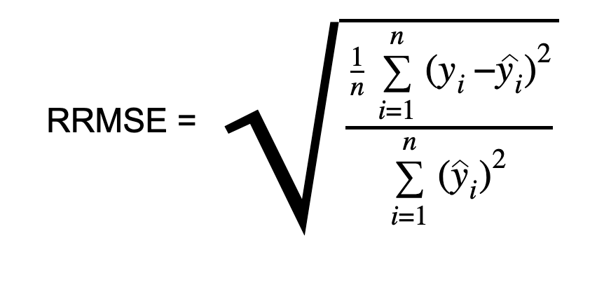 end-to-end-introduction-to-evaluating-regression-models-zdataset