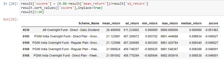 data problem