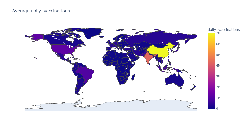 A Detailed Study on COVID 19 Vaccinations Data