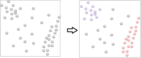 Introducing Machine Learning For Spatial Data Analysis