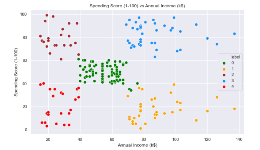 output scatter plot