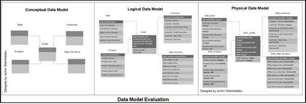 data warehousing