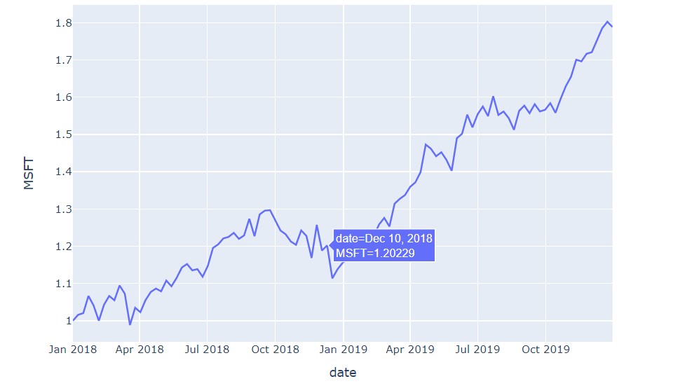 Plotting time series data using Plotly