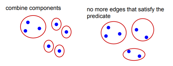 Image Segmentation With Felzenszwalb’s Algorithm ! - Analytics Vidhya