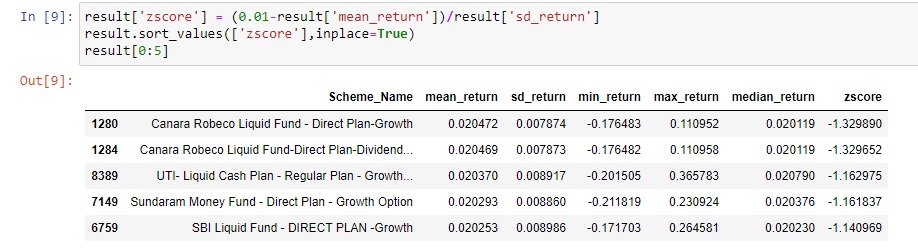 Conservative Investor - Personal Fiance Data Science