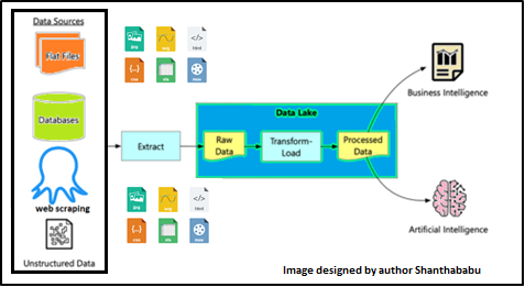 Web Scraping 2.0: Evading Detection and Maximizing Data Extraction