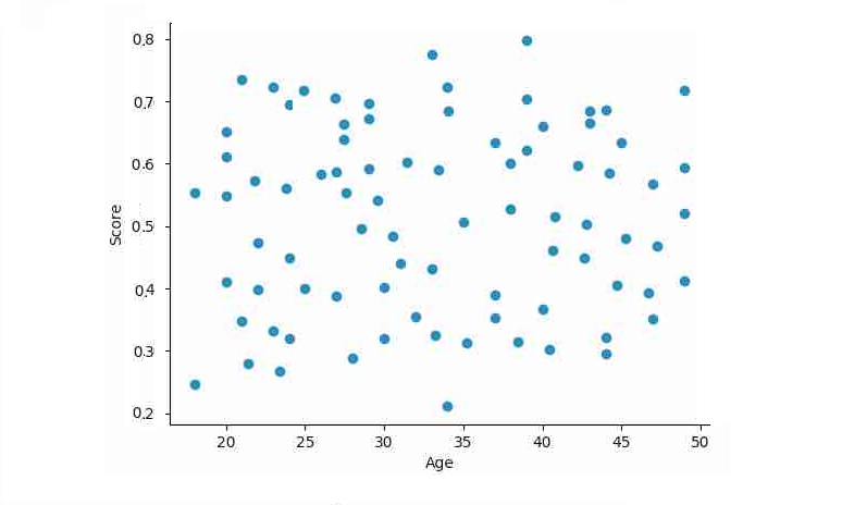 Fairness and Ethics in Artificial Intelligence! - Analytics Vidhya