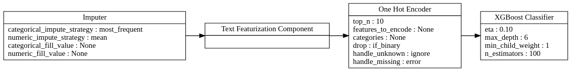 best_pipeline.graph()