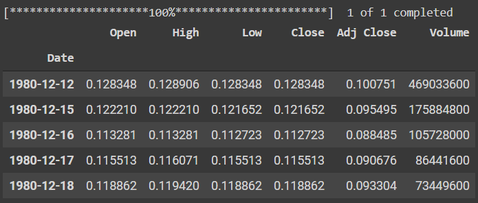 GitHub - yahoo-finance/yahoo-finance: Python module to get stock data from  Yahoo! Finance