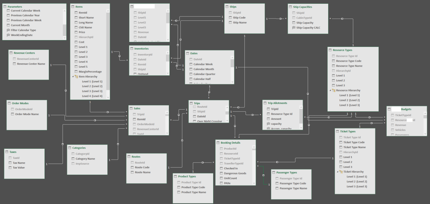 Building your First Power BI Report from Scratch - Analytics Vidhya