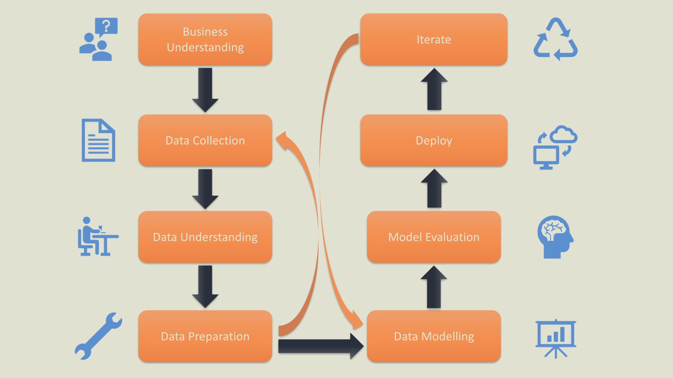 Understanding the Data Science Lifecycle