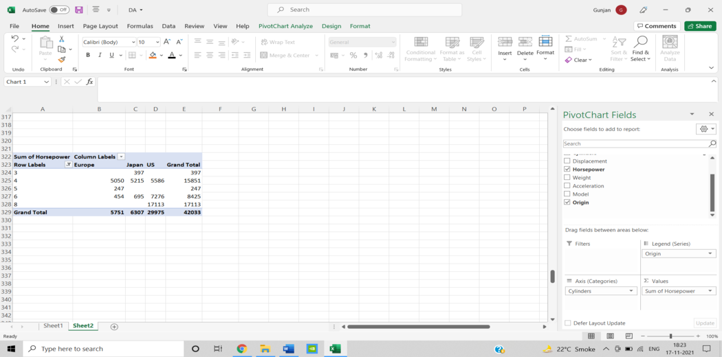 excel pivot tables | excel for data analysis | Data analysis using excel