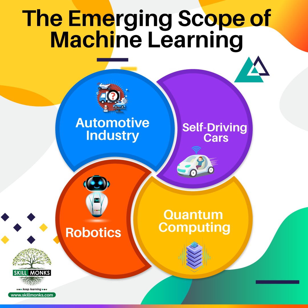 Reinforcement Learning