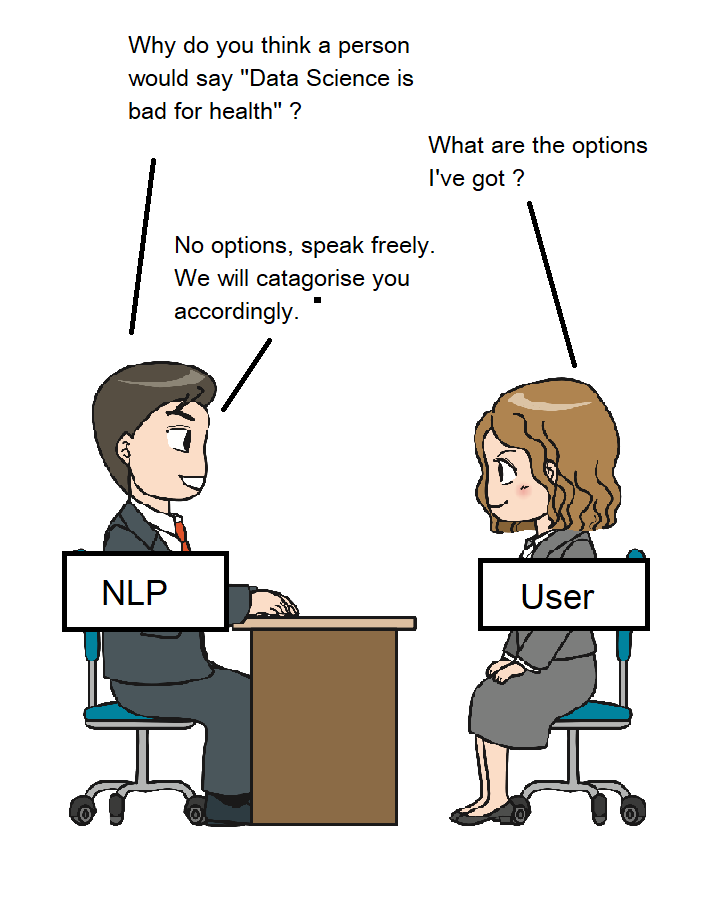 NLP, User 