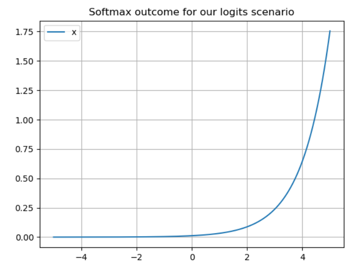 softmax