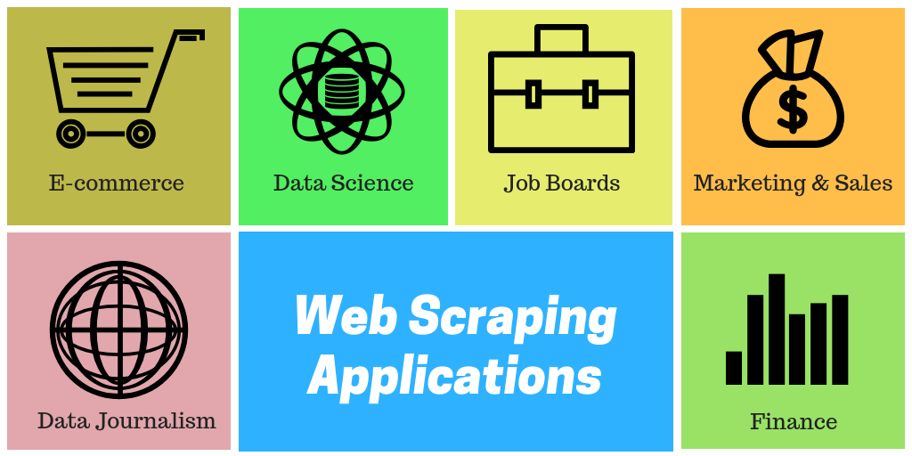 AutoScraper Library web scraping applications