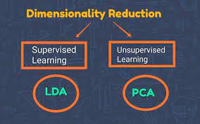 LDA,Supervised learning vs unsupervised learning