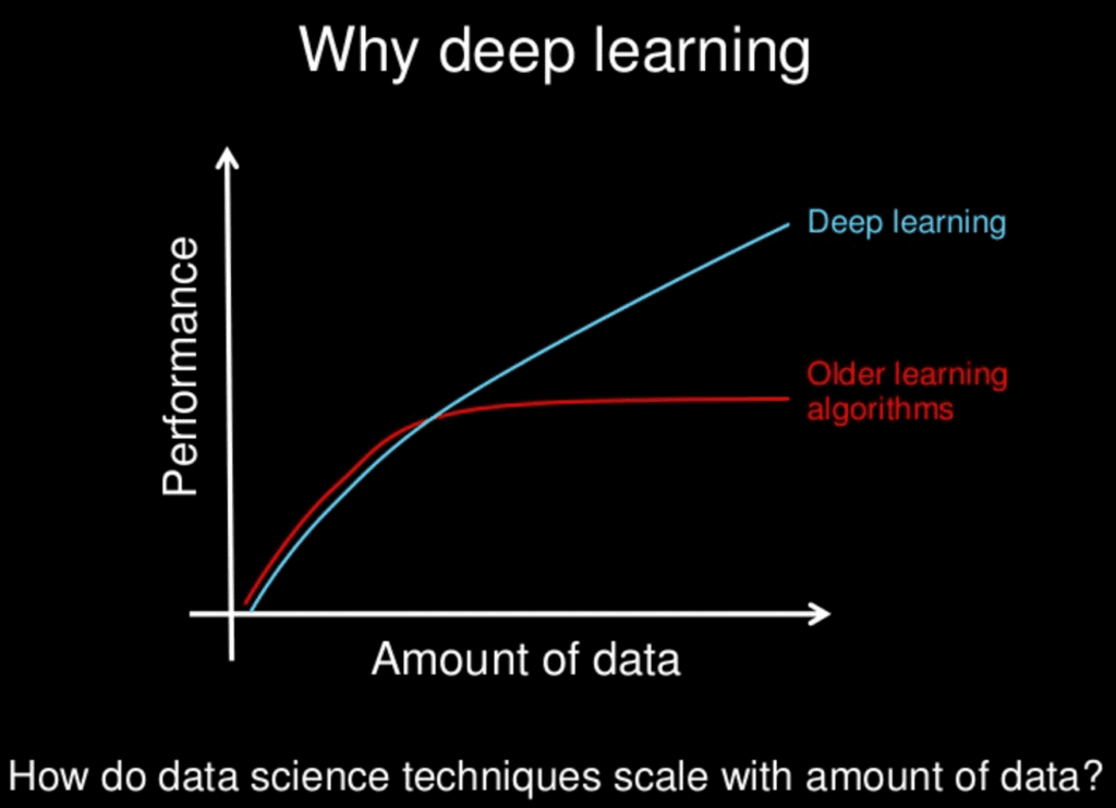 deep learning 