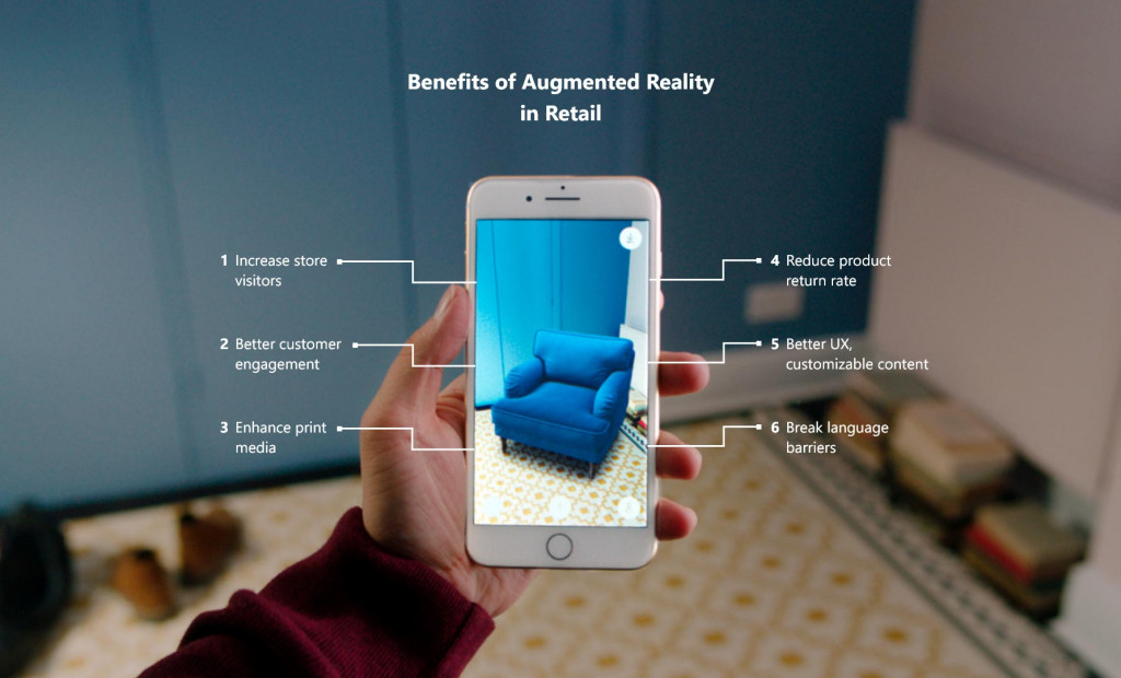 Implementing Augmented Reality