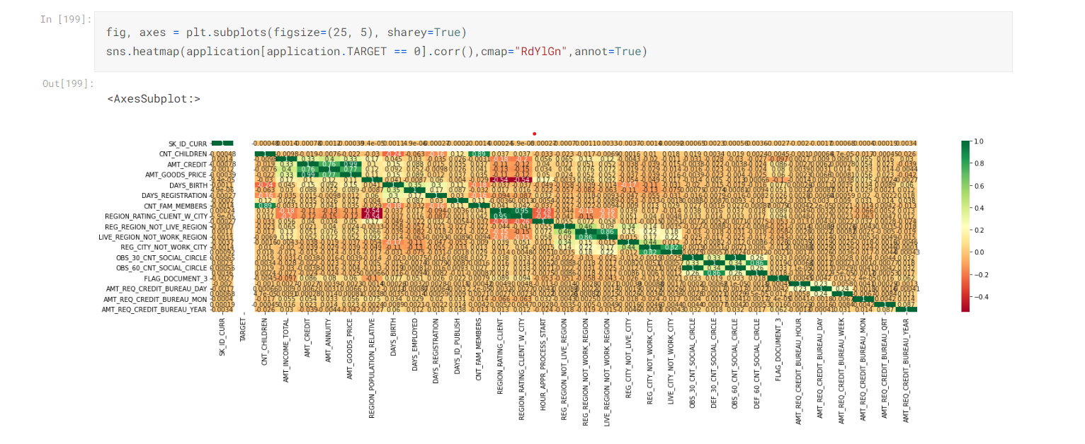 Multi-variate Analysis|Exploratory Data Analysis