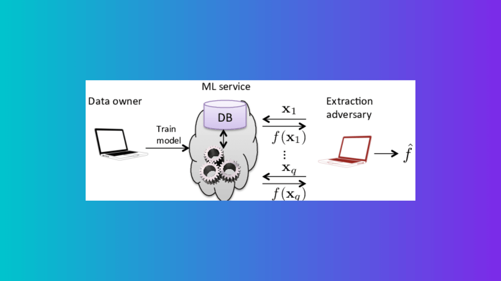 Machine Learning: Adversarial Attacks and Defense - Analytics Vidhya