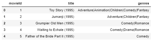 Movie Recommendation System