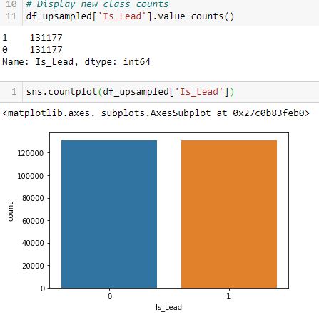 resampled data Imbalanced Data