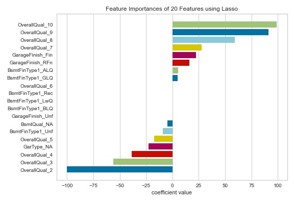 Yellowbrick feature importance