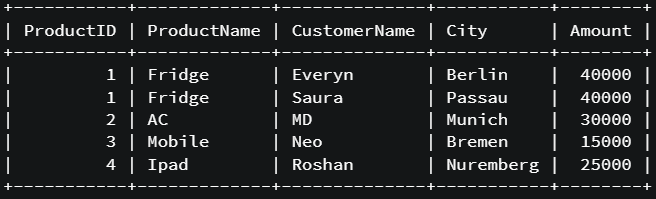 Right Join | SQL Queries