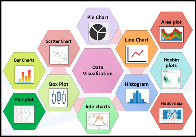 visualization techniques