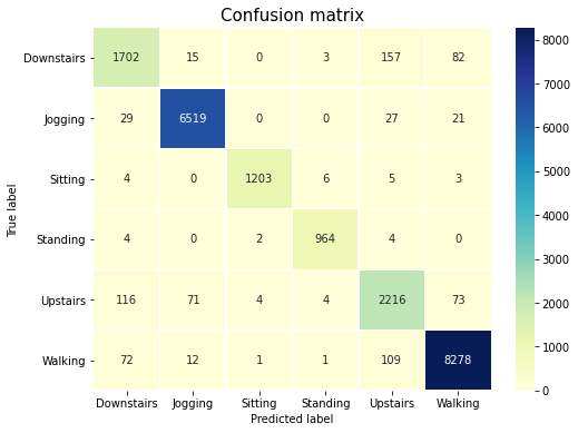 Confusion Matrix 