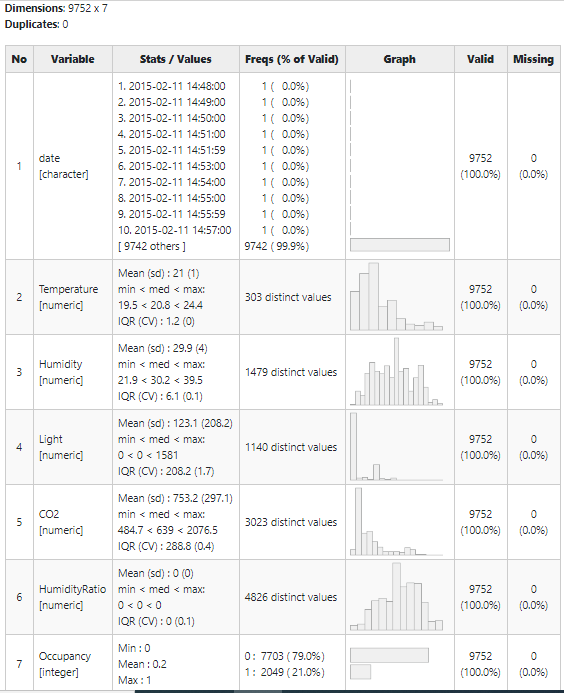 Room Occupancy Detection 1