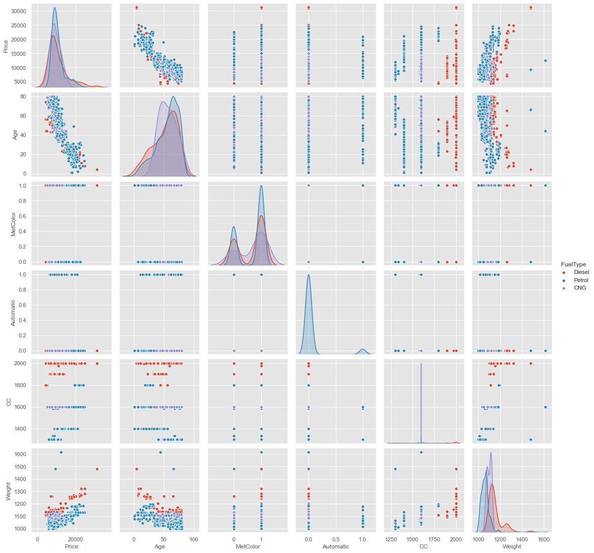 Data Visualization Using Seaborn For Beginners - Analytics Vidhya