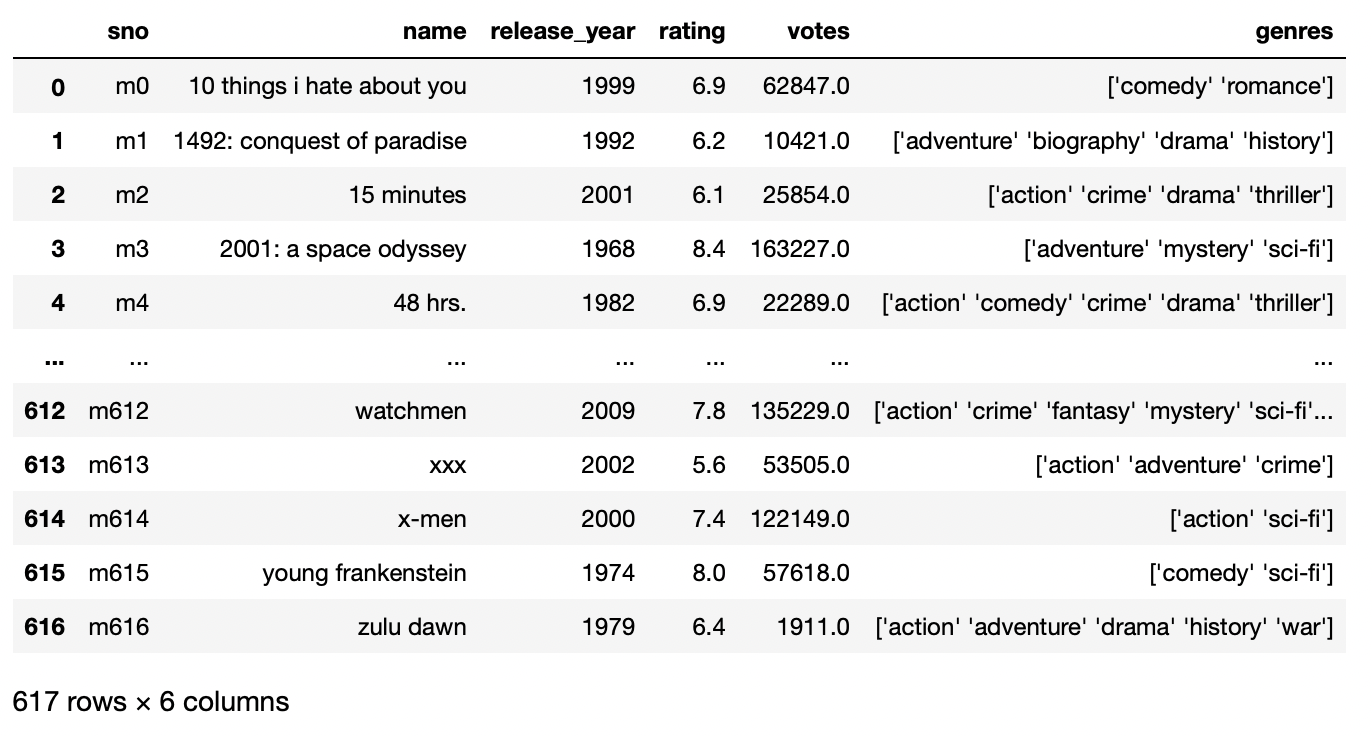 CSV Files | What is a CSV | Working with CSV Files in Python with Pandas