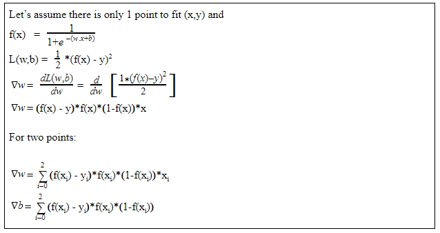 derivatives 