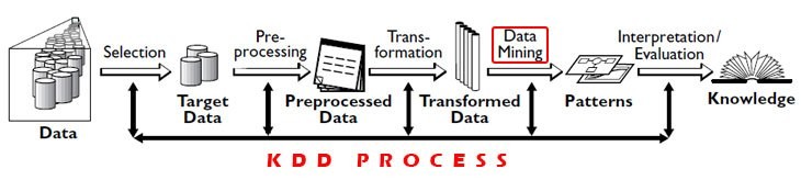 kdd data mining