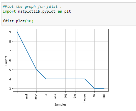 Frequency Graph