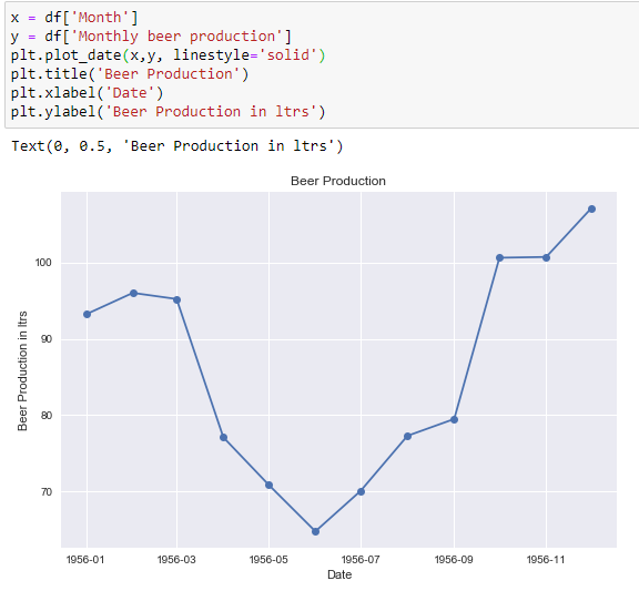 Matplotlib - Time Series