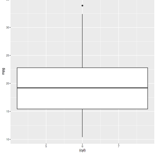 Boxers and whiskers plot | ggplot2 in R