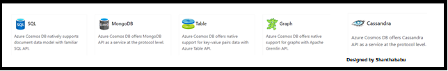 API and Data Model Supported by Cosmos DB