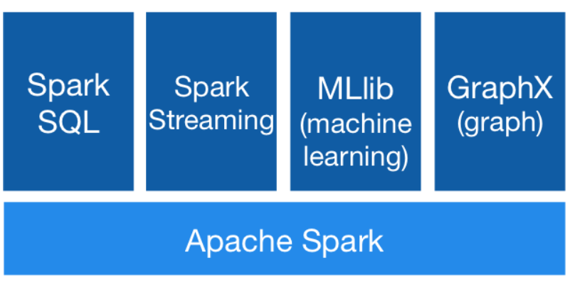 Apache Spark images