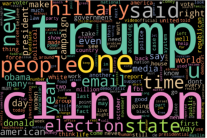 news word cloud in python