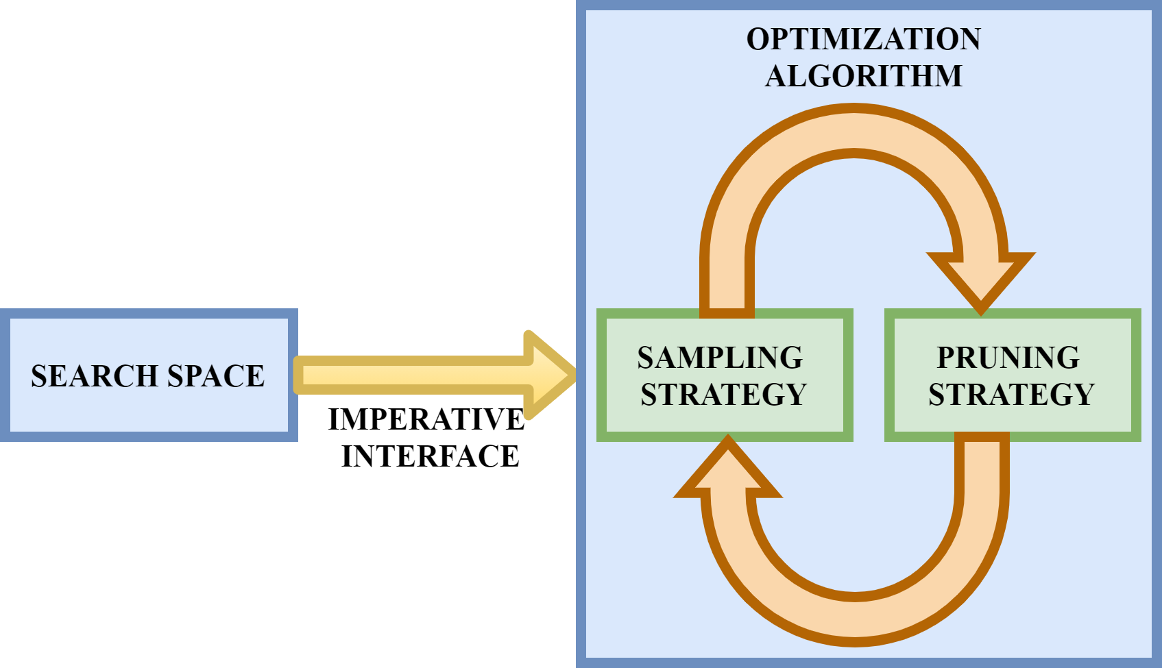 A Hands-On Discussion on Hyperparameter Optimization Techniques