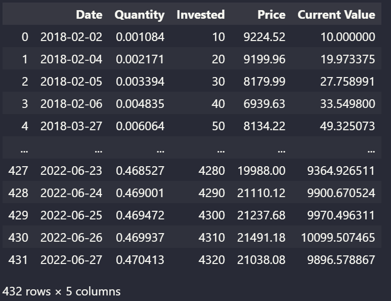 Cryptocurrency Investing Python Strategy