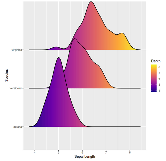 ggplot2 in R