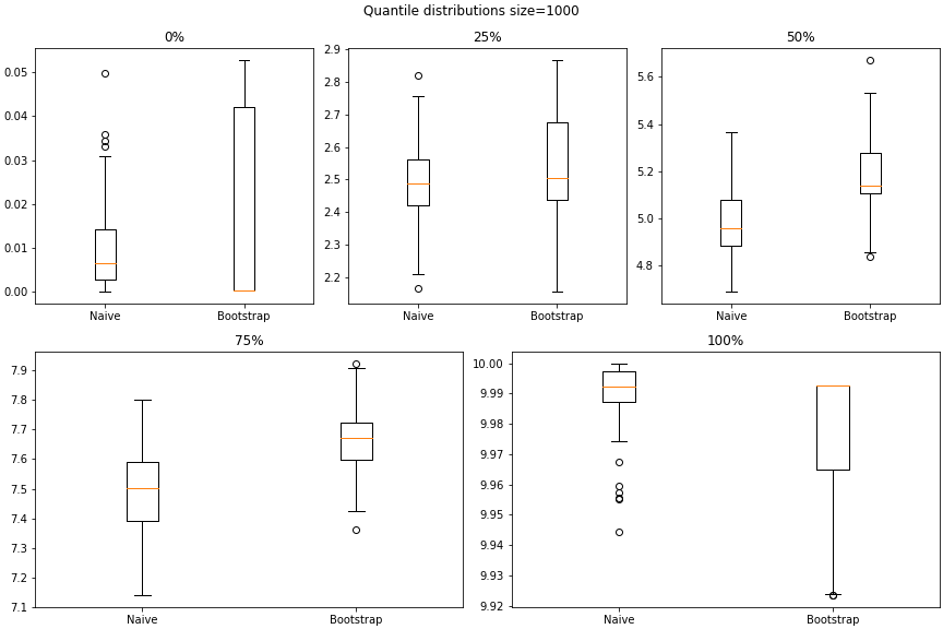 quantile distribution | bootstrap