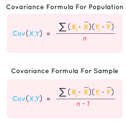 covariance | Correlation metrics
